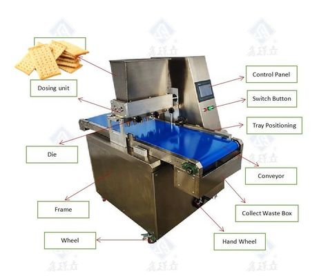 High Productivity Wheat Raw Material Small Automatic Bakery Cookie Depositor Machine